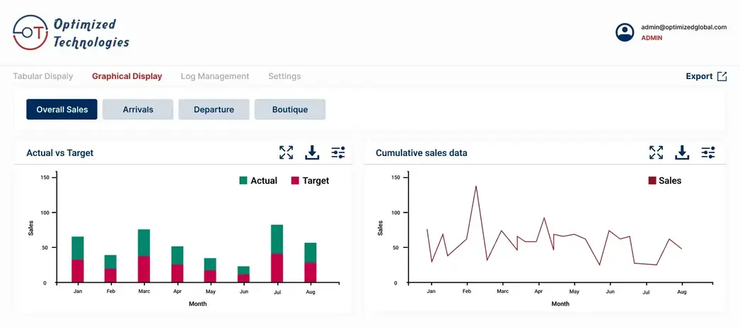 Live Sales Dashboard on SharePoint